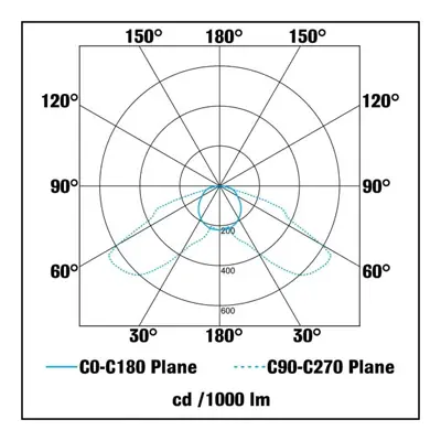36505-3 KSR KSR1300BLU | Carpio Mini 1.2W Blue IP44 LED Round Recessed Wall Wash Light, White