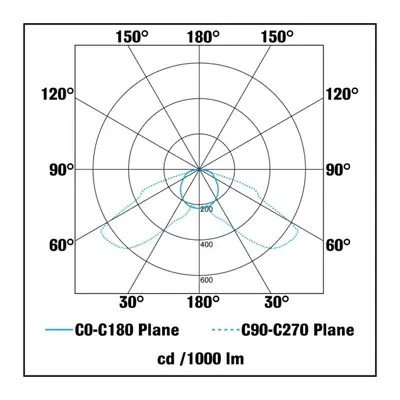36508-3 KSR KSR1301BLU | Carpio Mini 1.2W Blue IP44 LED Square Recessed Wall Wash Light, White
