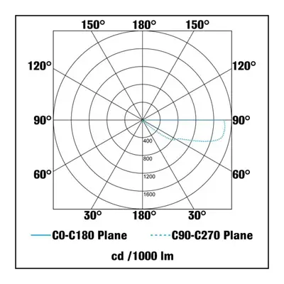 36518-3 KSR KSR1307W/W | Carpio Mini 2W 3000K IP54 LED Round Recessed Wall Wash Pin Light, Black