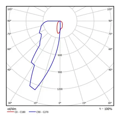 36902-3 KSR KSR1370 | Villas Mini 3W 3000K IP65 LED One Way Wall/Ground Light, Stainless Steel