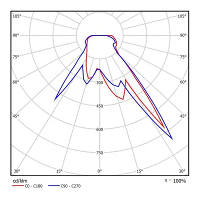 36904-3 KSR KSR1372 | Villas Mini 3W 3000K IP65 LED Three Way Wall/Ground Light, Stainless Steel